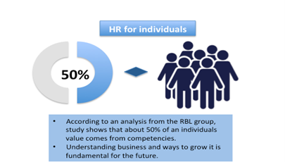 HR is DEAD