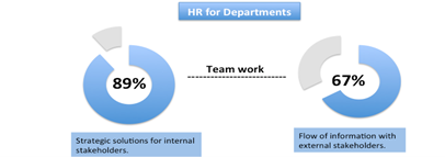 HR is DEAD