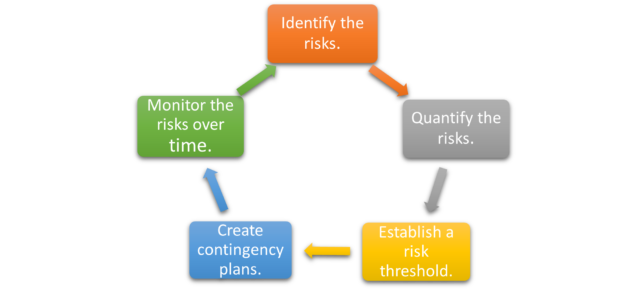 Crisis Leadership